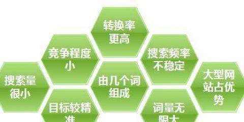 如何撰写高质量的网站更新内容？（掌握关键技巧，吸引更多用户）