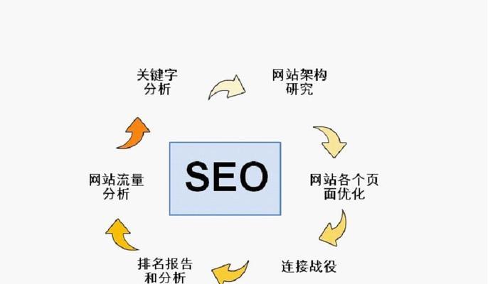 SEO公司百度快照更新的五个技巧（提升网站快照更新速度的有效方法）