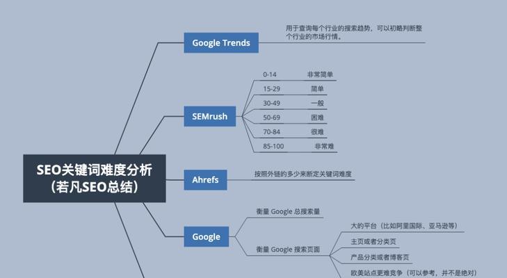 如何选择？-SEO公司给你的答案（如何选出最适合的？-从初步分析到最终确定）