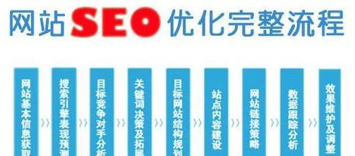 SEO公司的排名服务——提高网站曝光度的利器（SEO优化方案让您的企业成为网络世界的霸主）