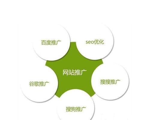 SEO公司友情链接发展史（从网站合作到搜索引擎优化的历程）