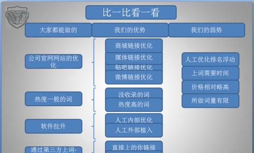 SEO排名优化效果评价（如何提高排名和评估优化效果）