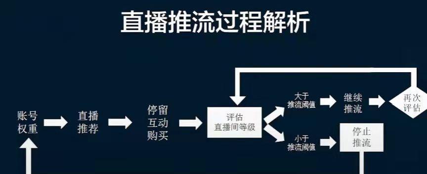 抖音挂车条件解析（如何符合抖音挂车标准）