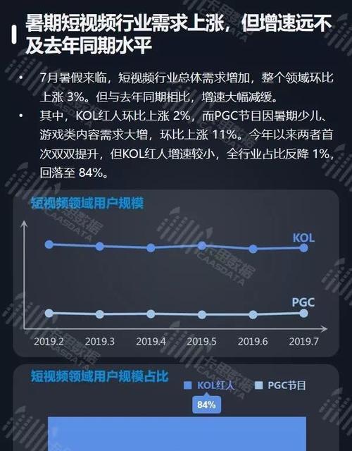 抖音观看量能够带来收益吗（探究抖音平台的观看量和收益关系）