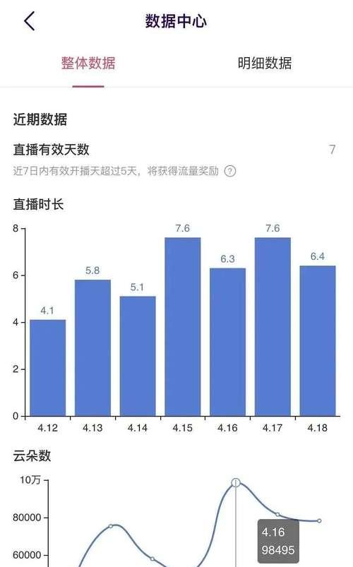 揭秘抖音火箭主播收入，你知道吗（火箭主播的身价背后）