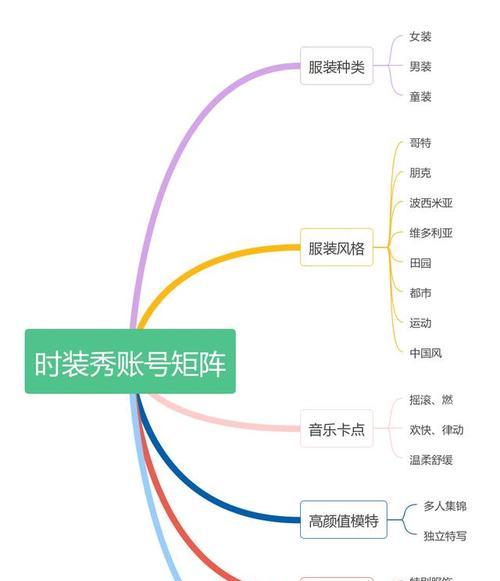 如何找到抖音基础金价功能入口（一步步教你使用基础金价功能）