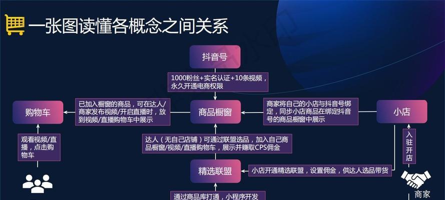 抖音联盟带货佣金到账时间一览（解答抖音联盟带货佣金到账的疑惑）