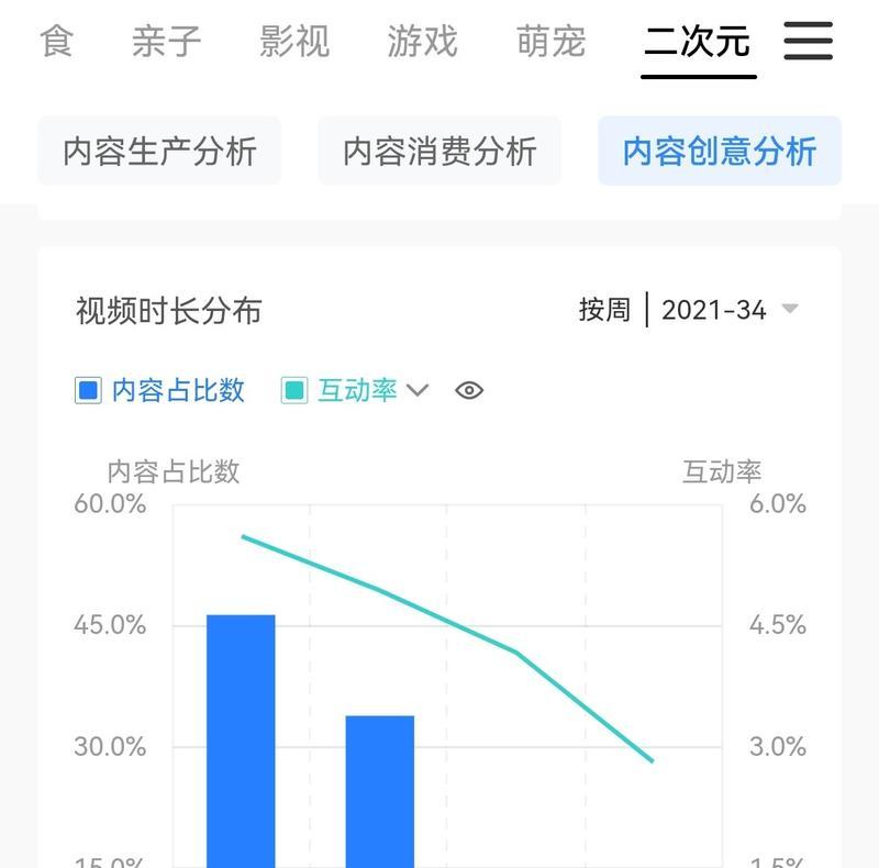 抖音巨量百应MCN机构保证金管理规范（保障账户安全）