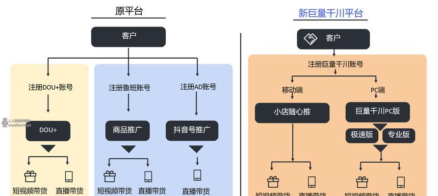 抖音巨量百应开通教程（让你的抖音账号获得更多曝光量）