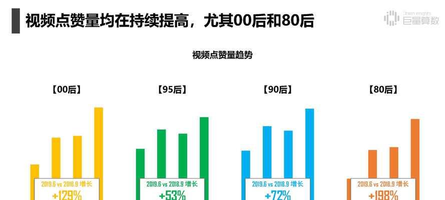 探究抖音巨量算数的奥秘（揭秘算法背后的神秘力量）