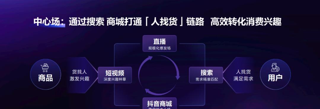 解析抖音巨量星图短视频投稿任务的FAQ（全面了解抖音巨量星图短视频投稿任务）