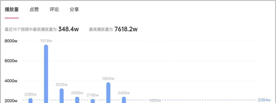 抖音巨量星图好物测评（抖音好物测评争议不断）