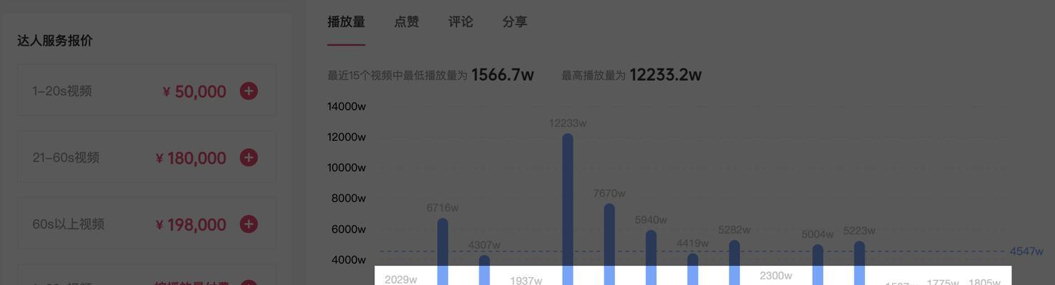 探秘抖音巨量星图优选（如何用巨量星图优选提升抖音推广效果）