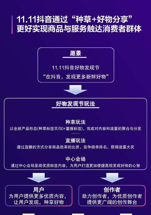 深度解析抖音巨量引擎（了解巨量引擎的工作原理和优化方法）