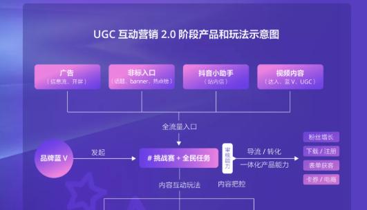 探秘抖音巨量引擎账号，了解短视频行业的新变革（解读抖音巨量引擎账号的意义与特点）