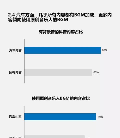 探秘抖音巨量引擎账号，了解短视频行业的新变革（解读抖音巨量引擎账号的意义与特点）