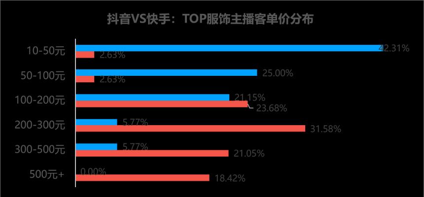 如何通过抖音优化商品（了解抖音优化商品的关键信息）