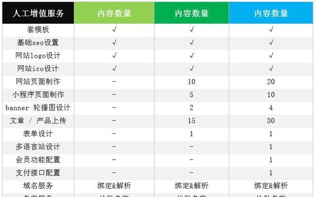 深入了解百度图片热门目录收录规则（掌握热门目录收录规则）