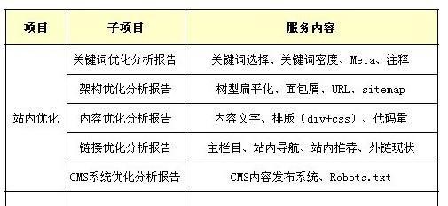 深入了解百度图片热门目录收录规则（掌握热门目录收录规则）