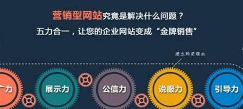 如何快速让新上线的网站被百度推广录入（优化网站和提交网站地图是关键）