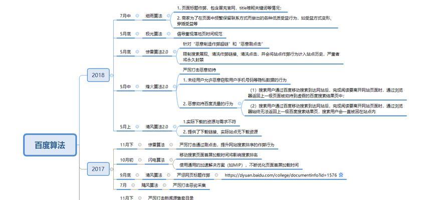 百度相关算法更新规则（了解百度收录更新的最新规则及技巧）