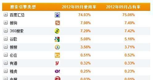 百度信誉V认证到底有没有用（了解百度信誉V认证的真相）