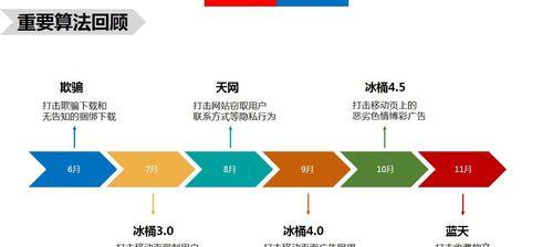 百度的算法演进与变革（探究百度近年推出的算法变化）