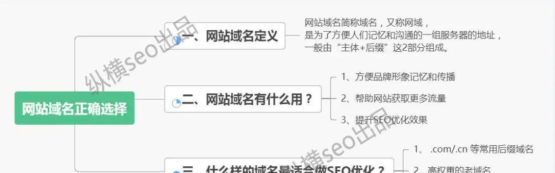 百度指数在SEO中的重要作用（如何利用百度指数提高网站的SEO排名）