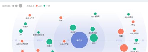 百度指数会员的优势（为什么加入百度指数会员）