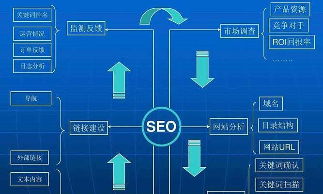 如何标记网站路线以帮助搜索引擎蜘蛛抓取（优化网站SEO的有效方法）