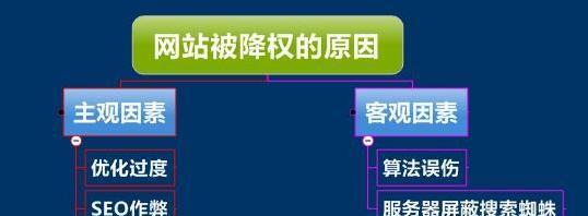 百度K站后如何优化抢救（从8个方面提升网站信任度和用户体验）