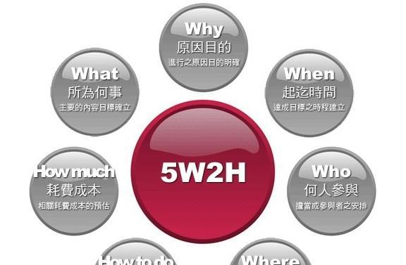 SEO标准因行业而异（从医疗到电商）