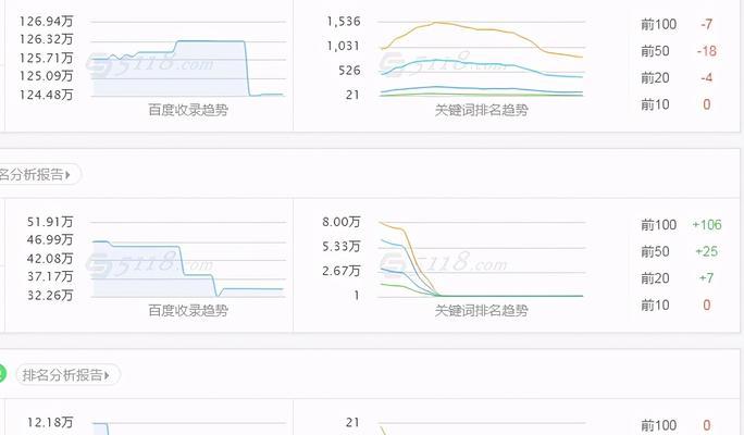 不同月份对SEO优化的影响（探究不同季节和重要节假日对SEO优化的数据分析与差异）