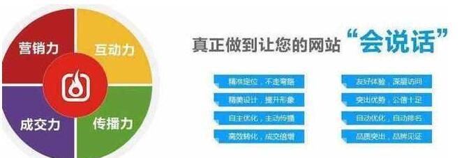 四个重要的策略SEO优化方法（提高网站排名的关键）