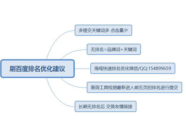 企业网站优化排名五个重点（如何提高企业网站的搜索排名）