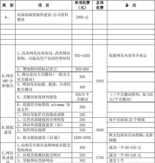 常德网站优化中收录少的原因（分析常德网站优化收录少的原因及解决方法）