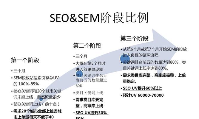 掌握这些常用SEO优化技巧，提升网站排名（让您的网站在搜索引擎中脱颖而出）