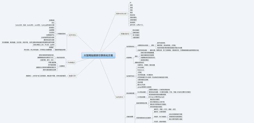 掌握常用增长网站收录技巧（提高网站曝光率）