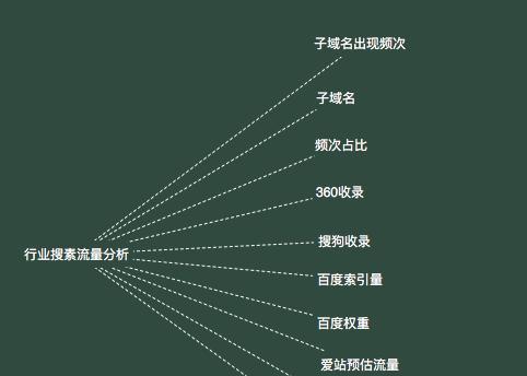 超链接与网站的紧密关系（探究超链接如何促进网站流量增长）