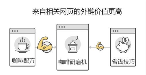 纯文本外链的作用：优化网站SEO，提升流量