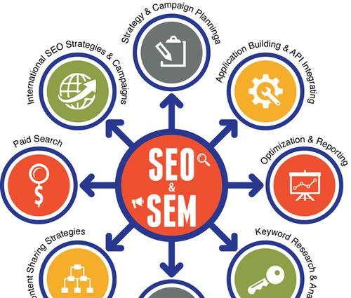 从零开始做SEO优化的思路方法（初学者必看）