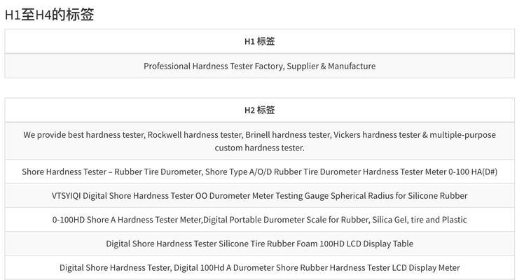 蜘蛛抓取网站频率分析（从哪几方面入手）