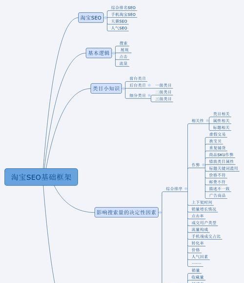 拓展SEO优化思维的多方面方法（从研究到用户体验）