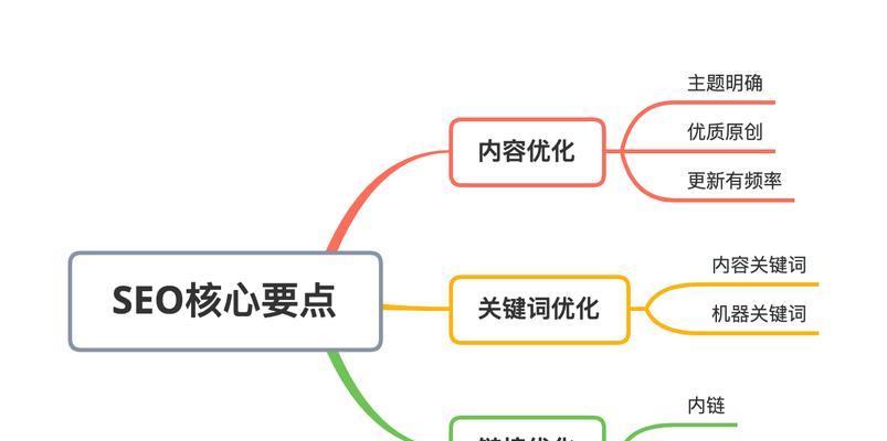 完美体验企业网站的三大核心价值（提高用户满意度）