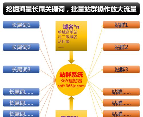 单页SEO站群技术-用10个网站优化排名（如何通过单页SEO站群技术用10个网站来提升你的排名）