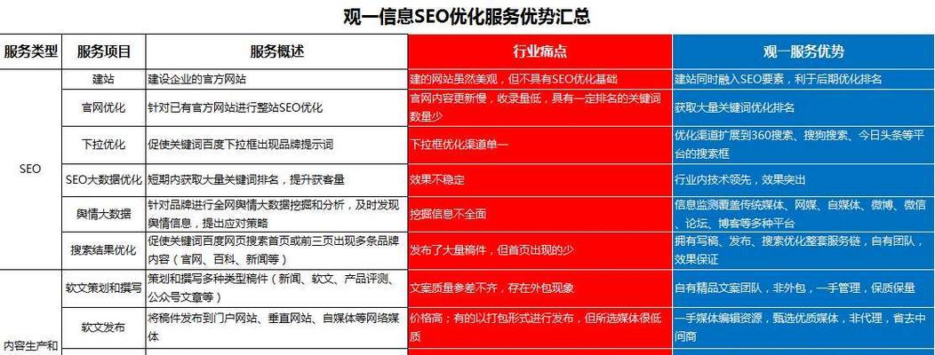 单页SEO站群技术-用10个网站优化排名（如何通过单页SEO站群技术用10个网站来提升你的排名）