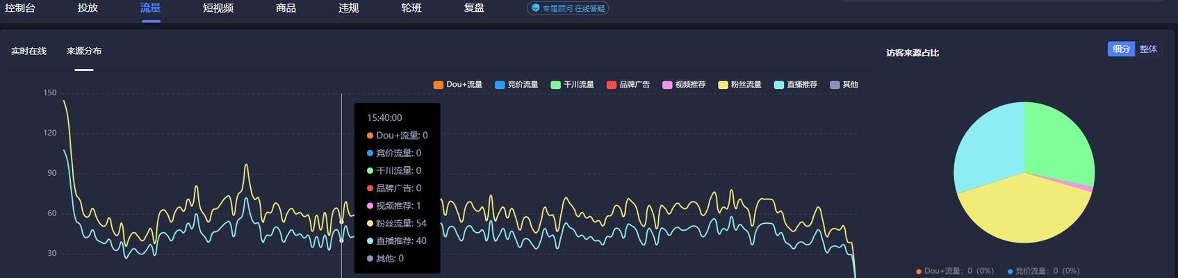 抖音直播间收益计算方法剖析（如何计算抖音直播间的收益及收益来源）