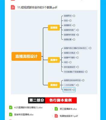 如何撰写优秀的抖音直播脚本（学会如何吸引观众和提高转化率）