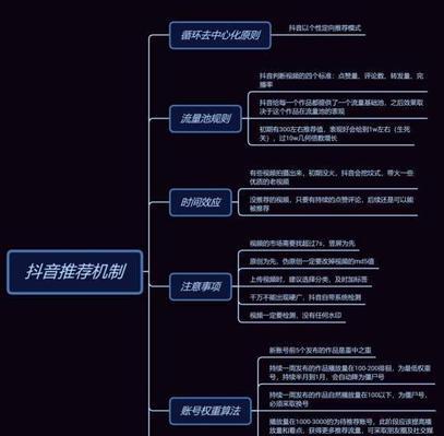 抖音直播功能介绍——屏蔽关注的人功能使用方法详解（让直播更安全更自由——掌握屏蔽关注的人功能）