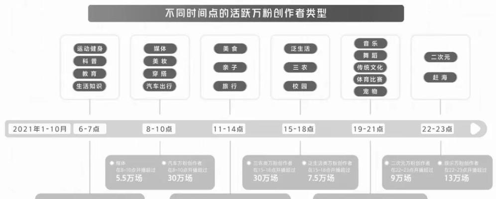 揭秘抖音直播流量算法机制，了解背后的运作原理（抖音直播流量怎么来？流量算法机制分析）